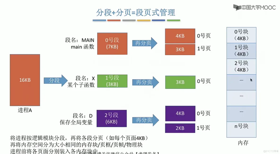 操作系统笔记  第三章 内存管理_内存管理_88